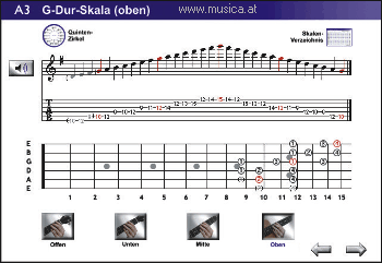 eMedia Gitarren-Schule Animiertes Griffbrett